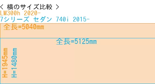 #LM300h 2020- + 7シリーズ セダン 740i 2015-
